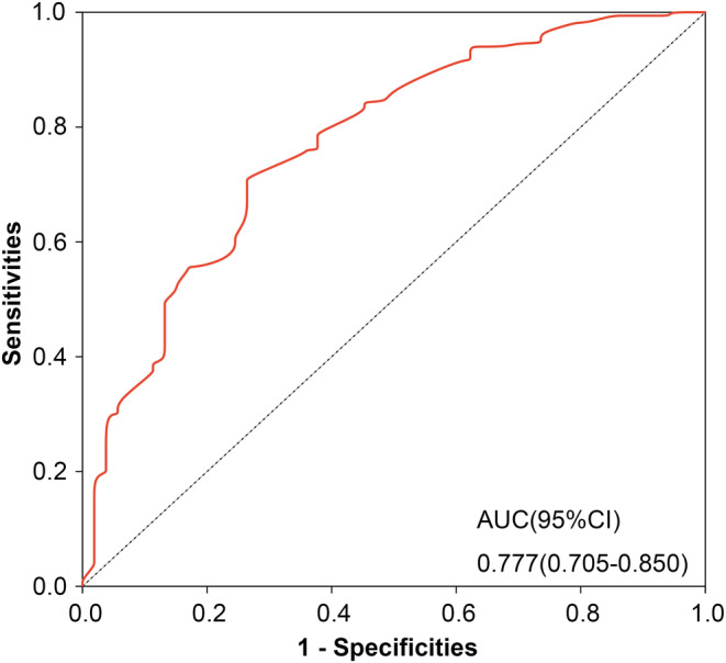 FIGURE 3