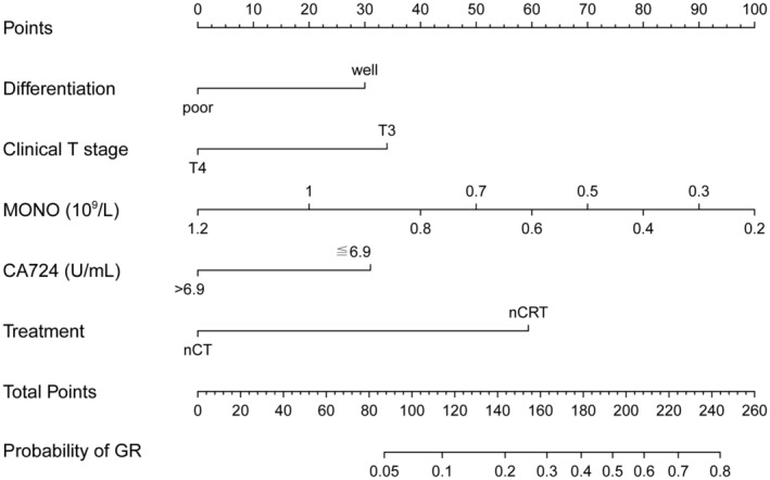 FIGURE 2