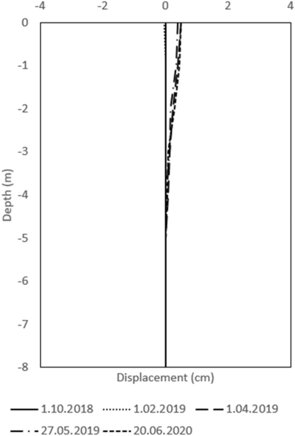 Figure 12