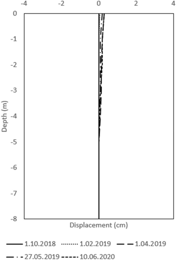 Figure 13