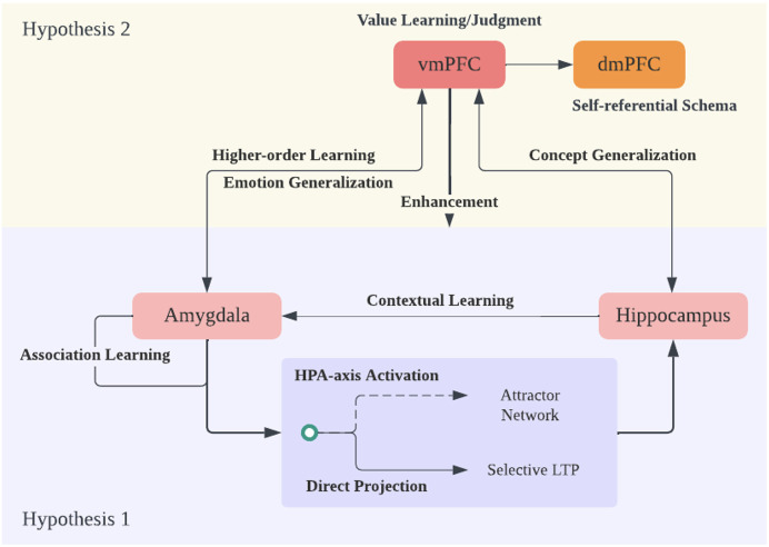 Figure 3