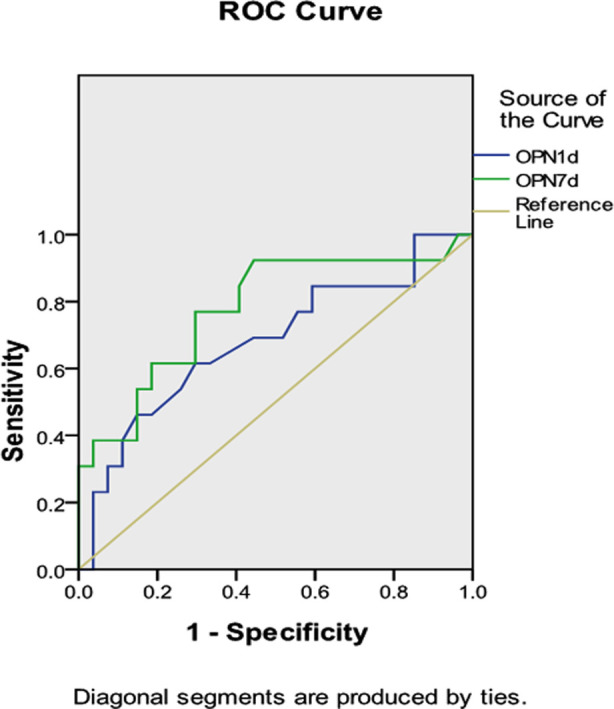 Fig.1