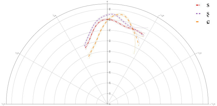 Figure 8