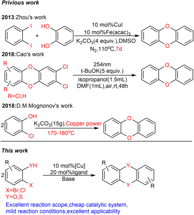 Scheme 2