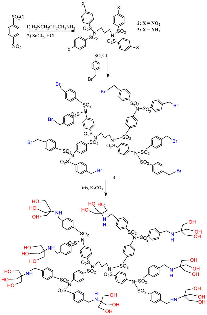 Figure 7