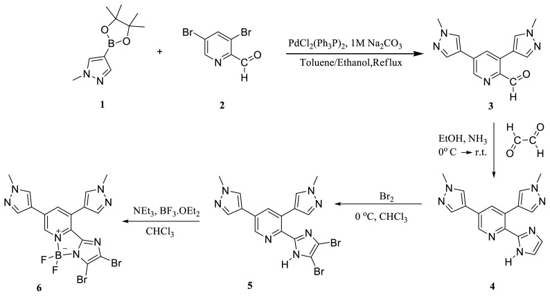 Figure 5