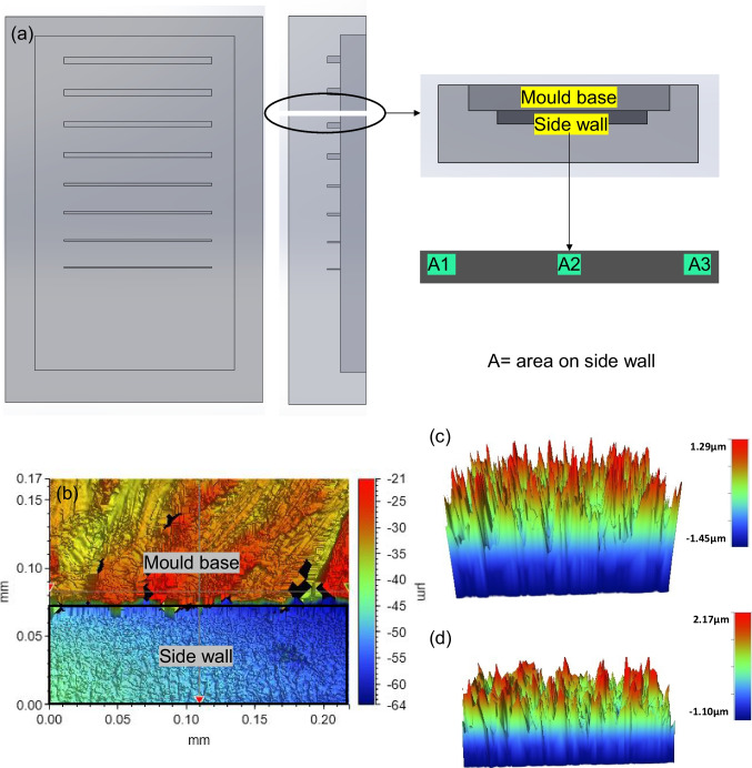 Figure 15