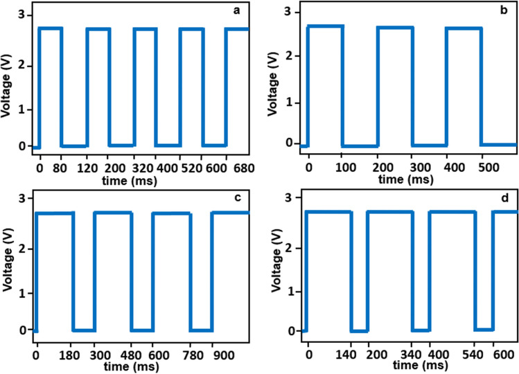 Figure 5