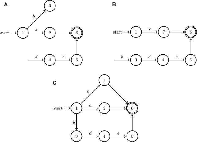 FIGURE 3