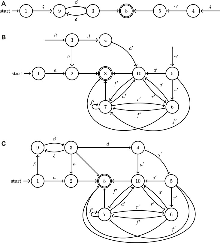 FIGURE 5