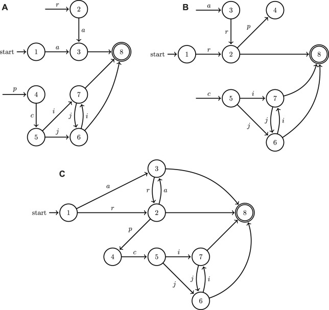 FIGURE 10