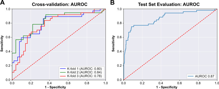 Figure 11