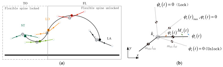 Figure 8