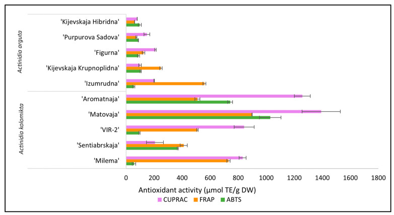Figure 4
