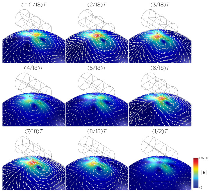 Figure 10