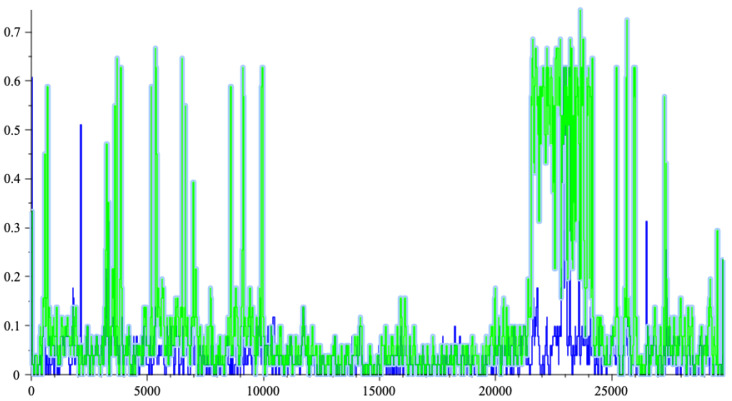 Figure 13