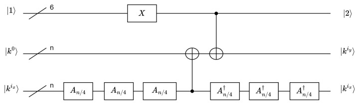 Figure 8