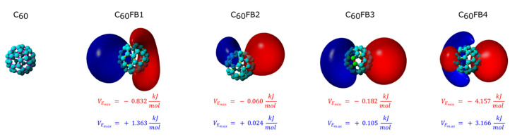 Figure 8