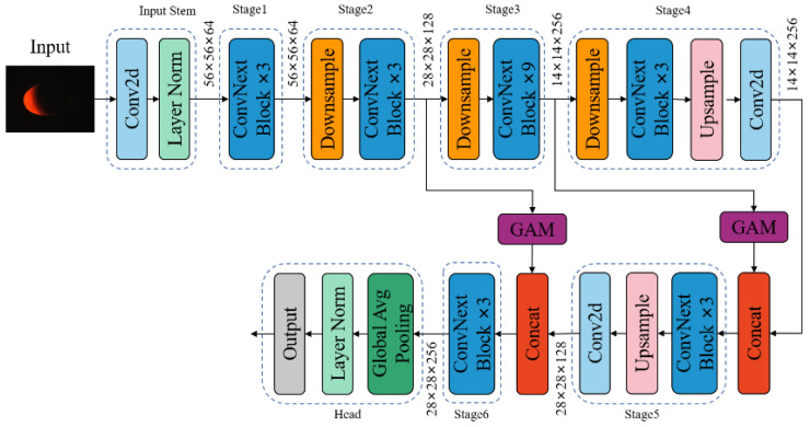 Figure 7