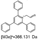 Figure 28