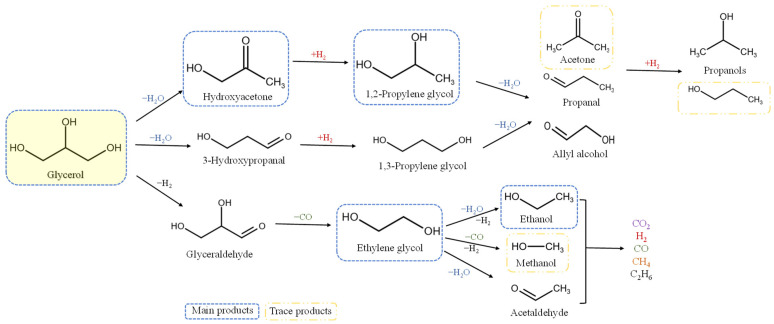 Figure 9