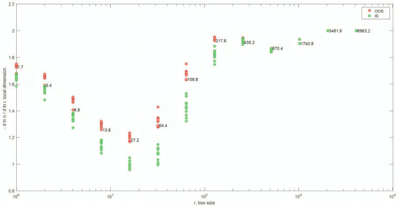 Figure 16