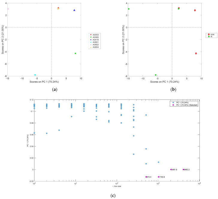 Figure 17
