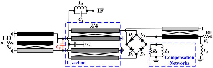 Figure 12