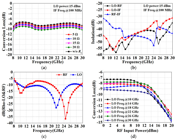 Figure 14
