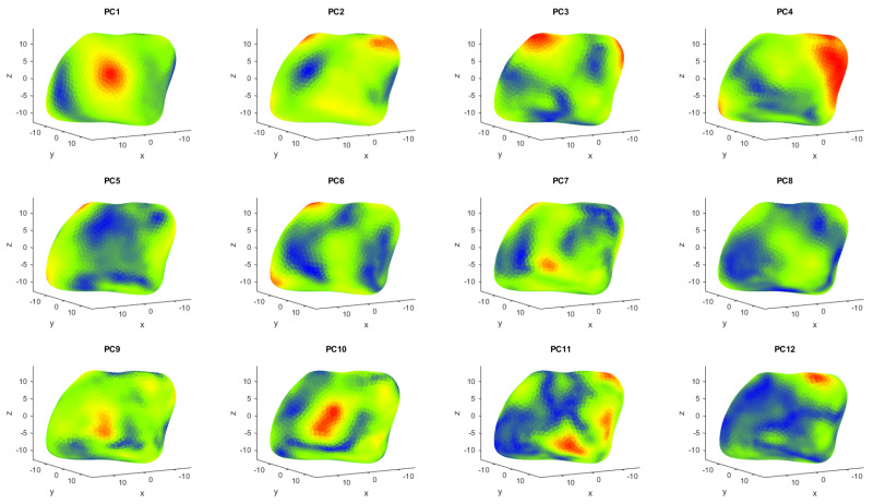 Figure 5