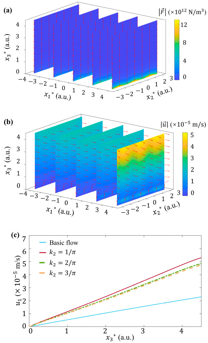 Figure 14