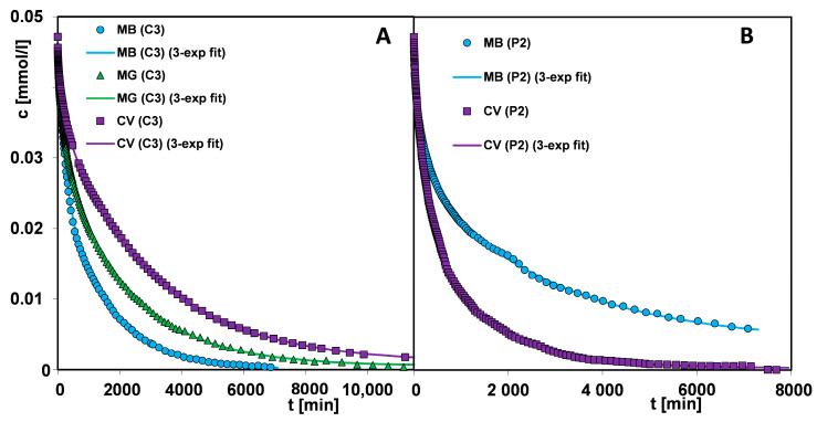 Figure 18