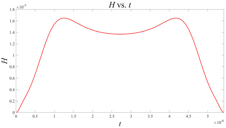 Figure 8