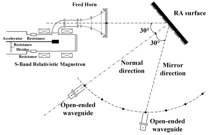Figure 15