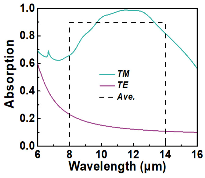 Figure 8
