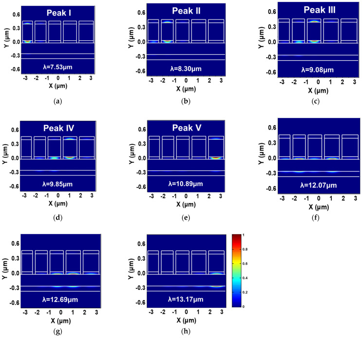 Figure 10