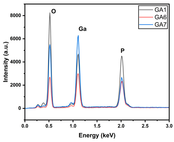 Figure 10