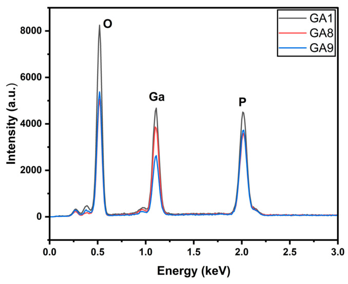Figure 13