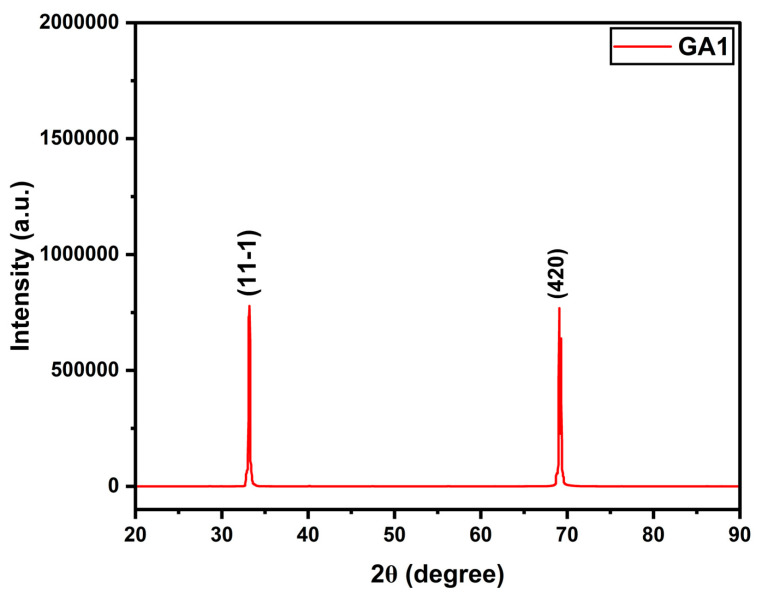 Figure 15