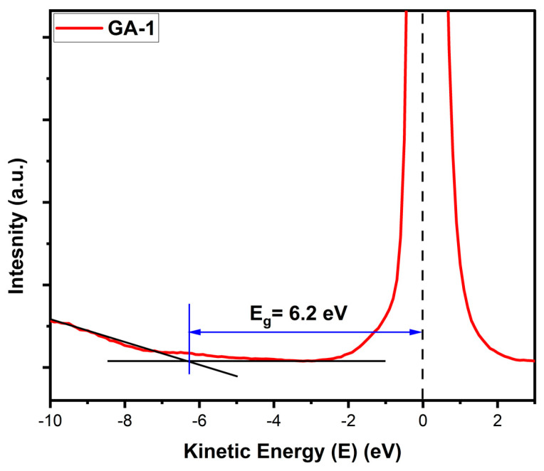 Figure 16
