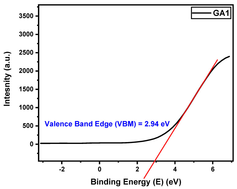 Figure 17