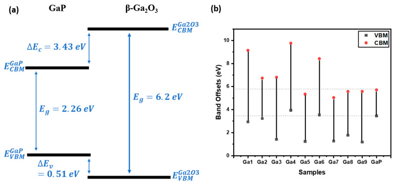 Figure 18
