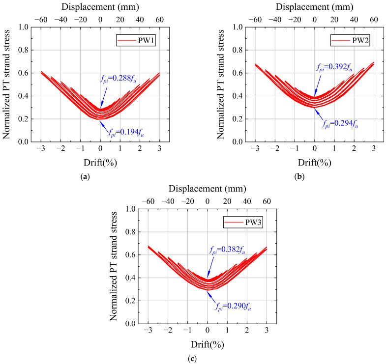 Figure 19