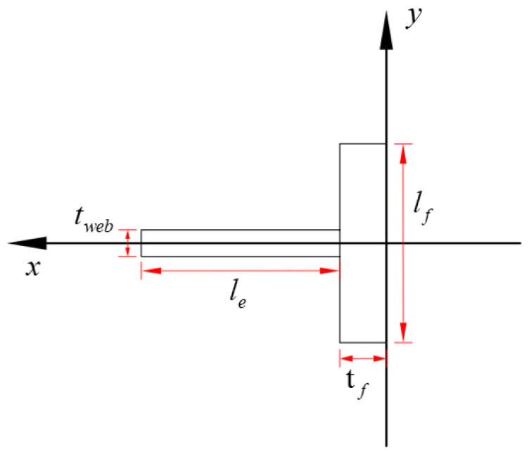 Figure 22