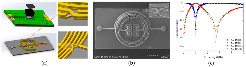 Figure 5