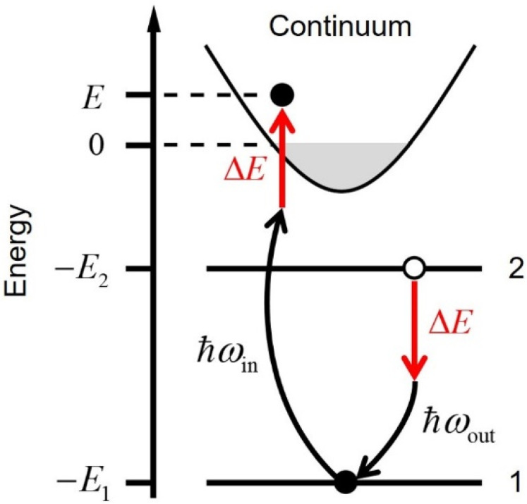 FIG. 1