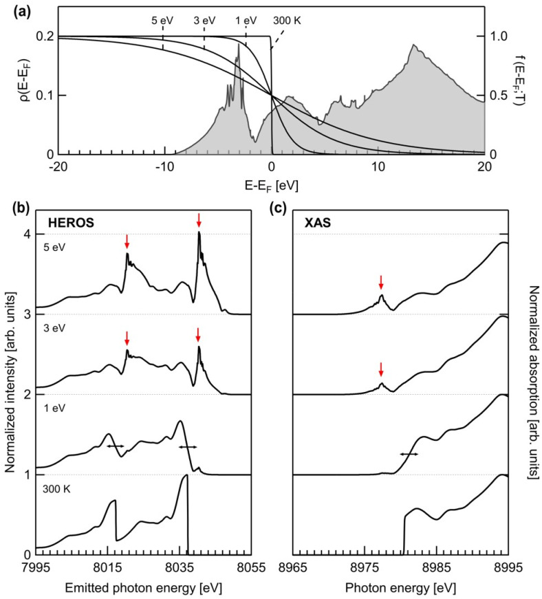 FIG. 6