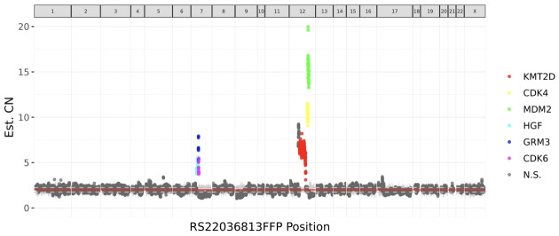 Figure 4