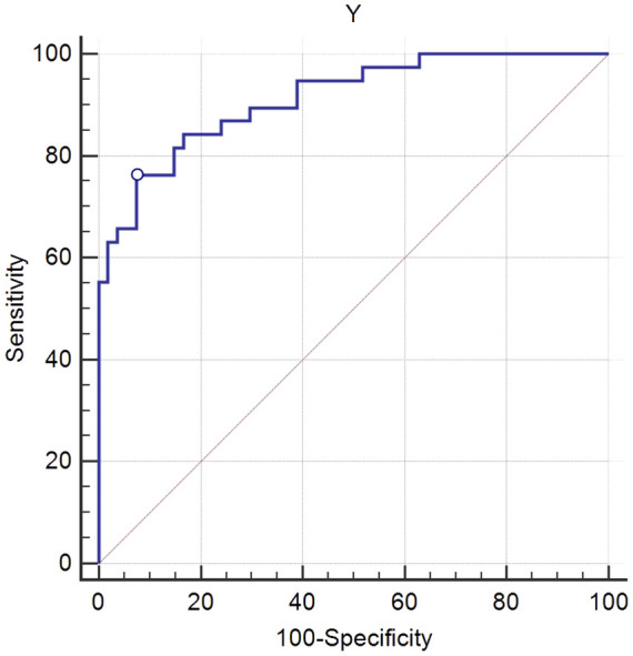 Figure 4