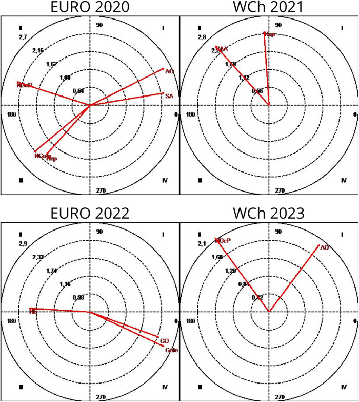 Figure 8